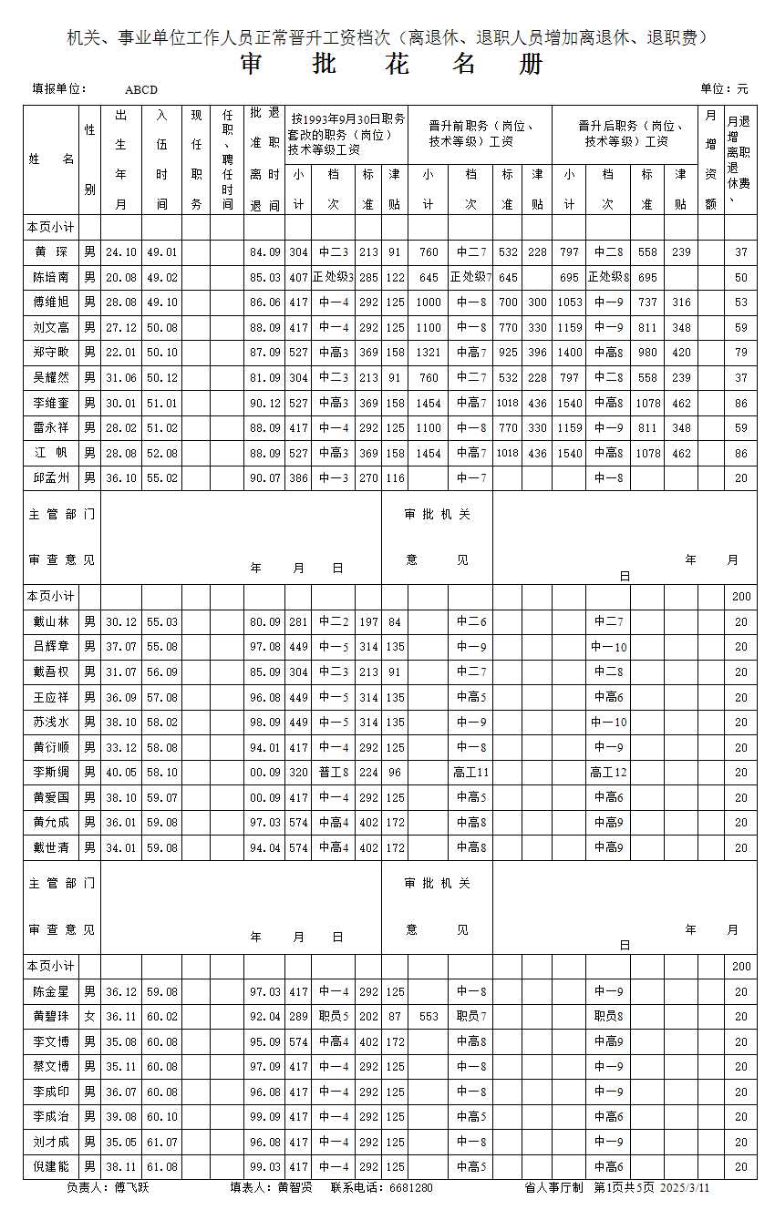 工资晋升审批表Excel模板_02