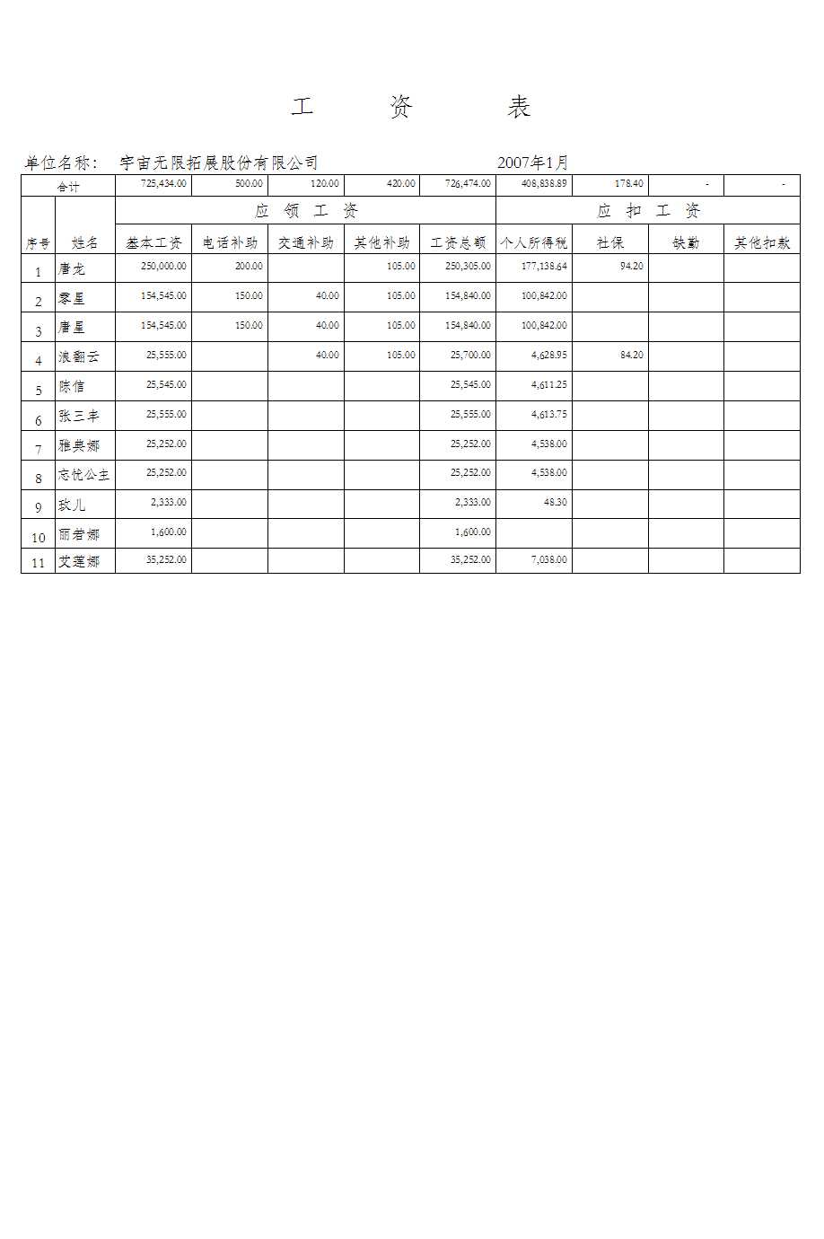 工资发放记录表Excel模板_05