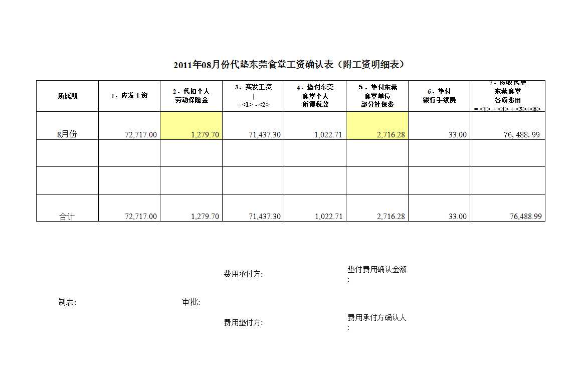 20XX年4-12月发展公司工资汇总分析表Excel模板_05