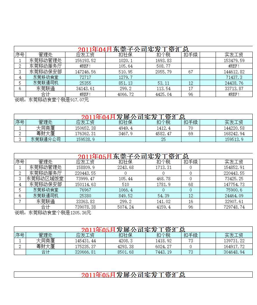 20XX年4-12月发展公司工资汇总分析表Excel模板_03