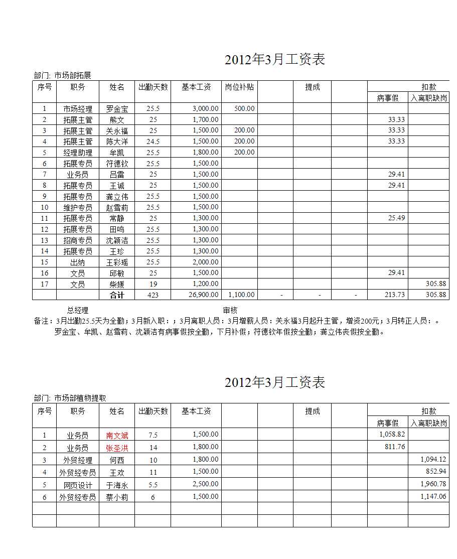 工资明细汇总表Excel模板_03