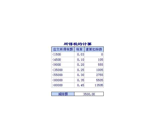 员工工资发放明细表Excel模板_02