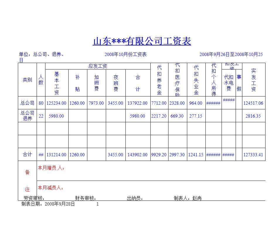 公司員工工資匯總表Excel模板