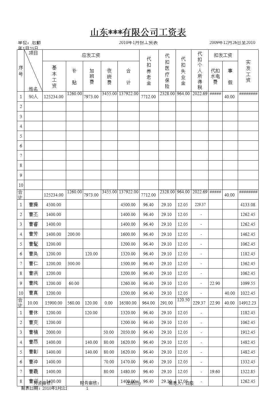 公司员工工资汇总表Excel模板_02