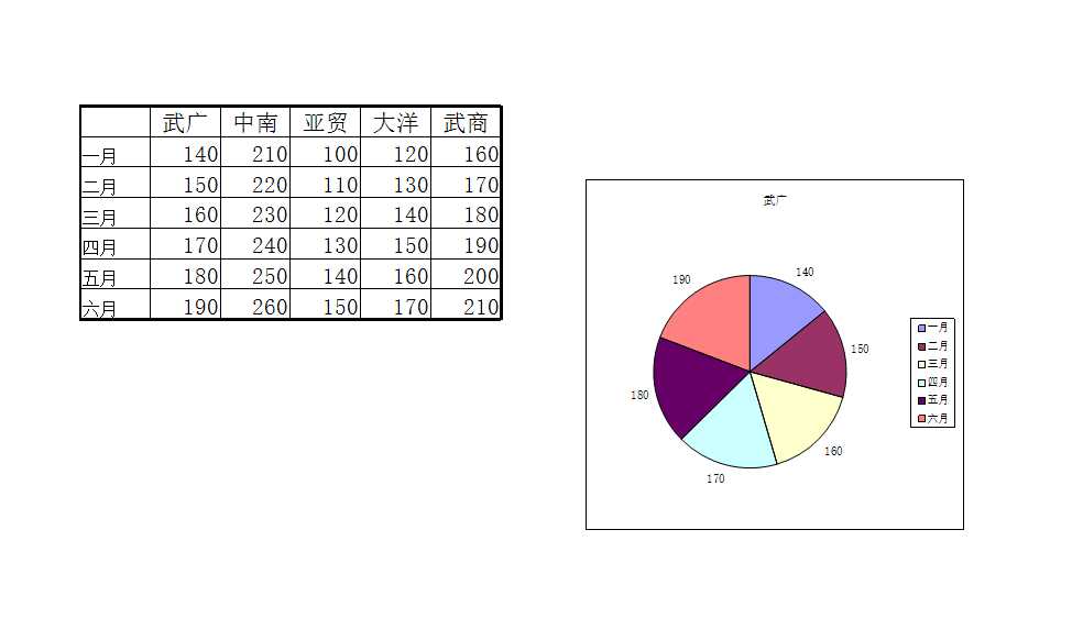 销售数据统计与员工信息表Excel模板_15