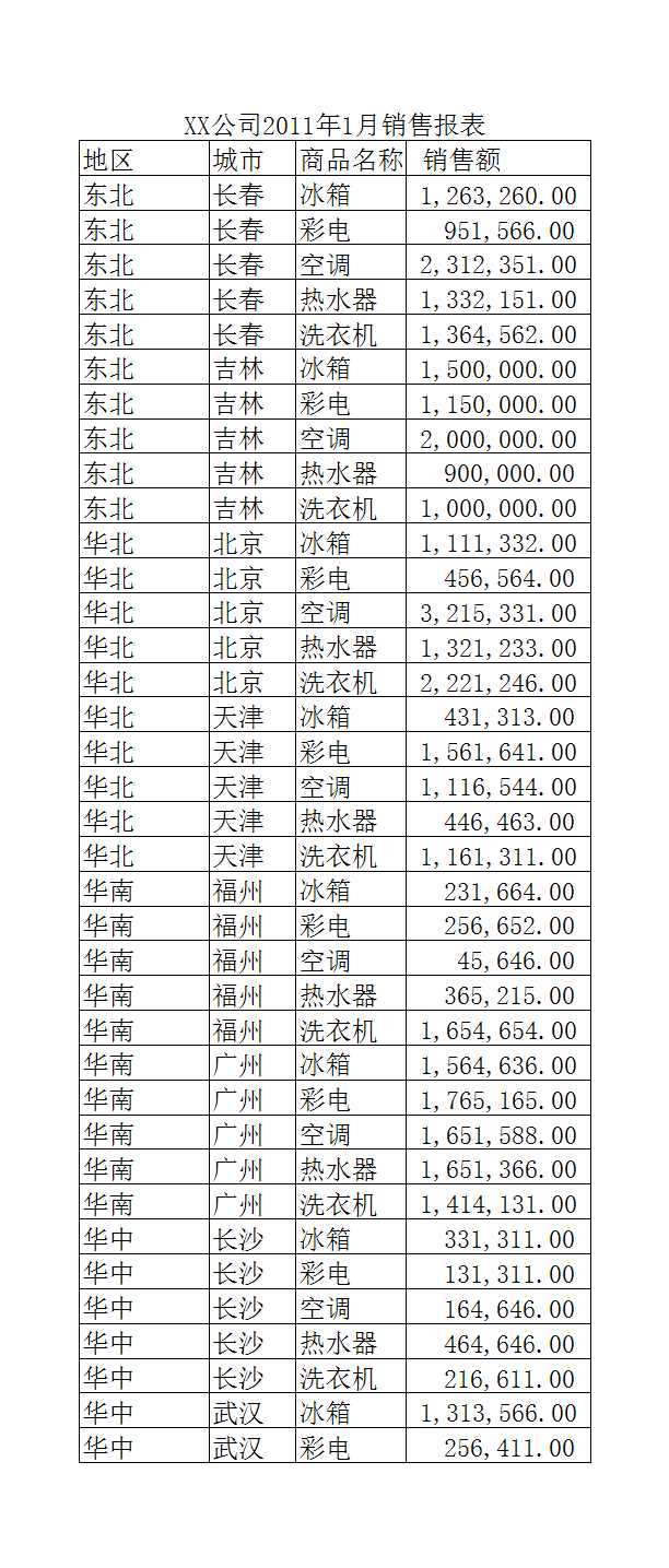 销售数据统计与员工信息表Excel模板_13