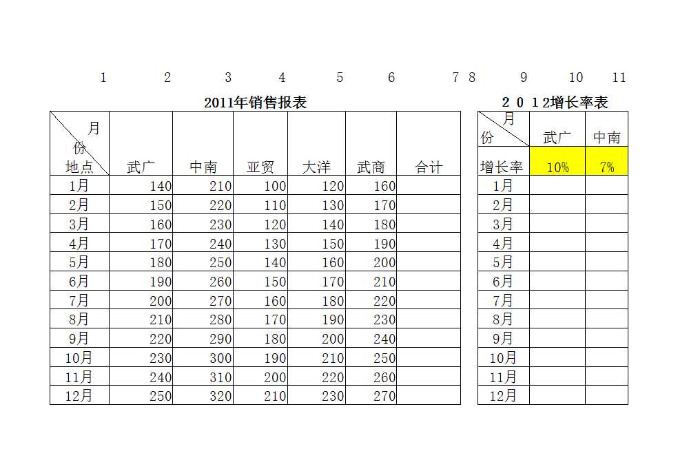 销售数据统计与员工信息表Excel模板_02