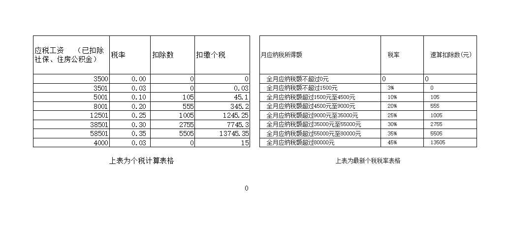 員工工資明細(xì)表Excel模板