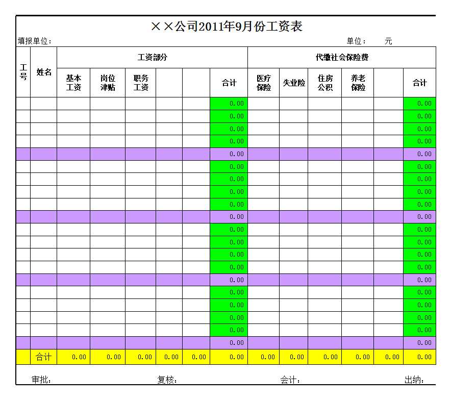 公司员工薪酬汇总表Excel模板