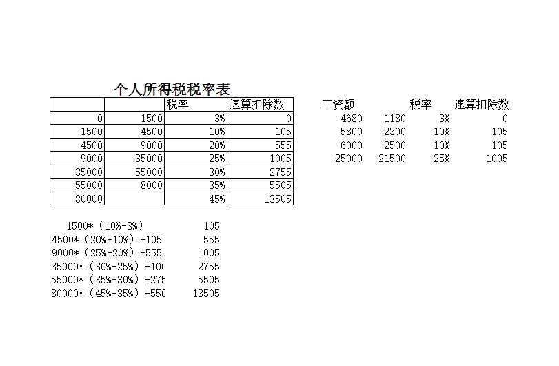 销售数据统计与员工信息表Excel模板_11