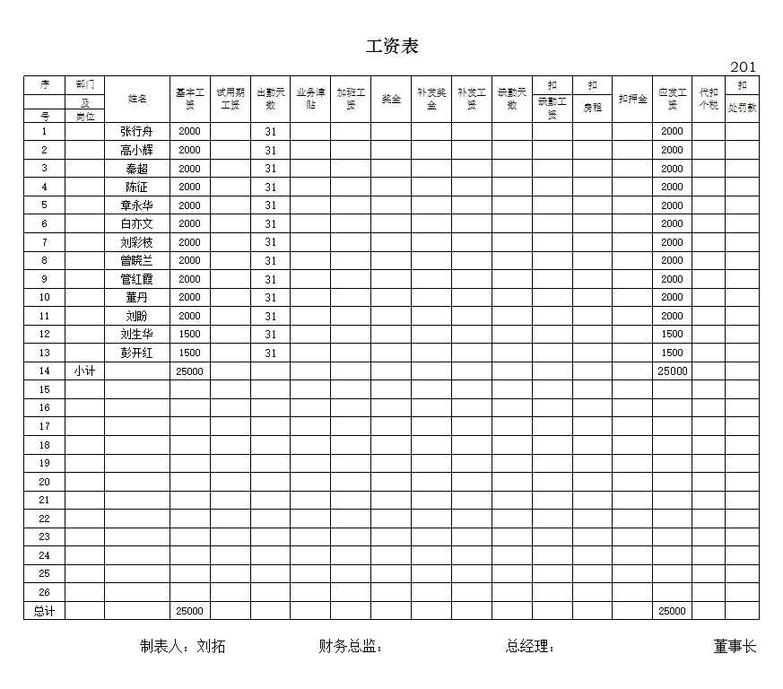 酒店員工薪酬明細表Excel模板