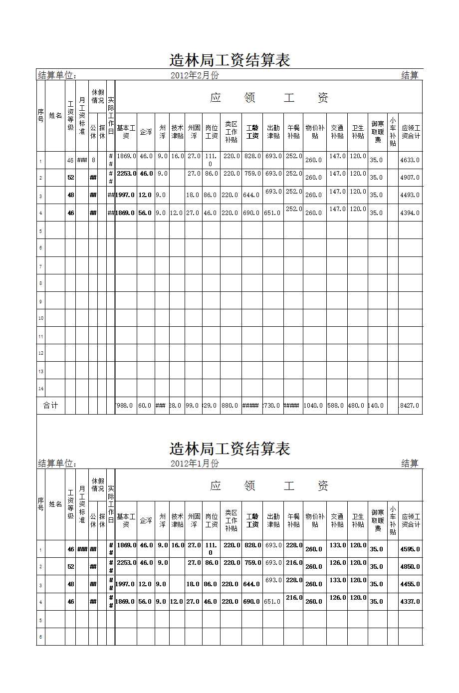 造林局員工工資結(jié)算匯總表Excel模板